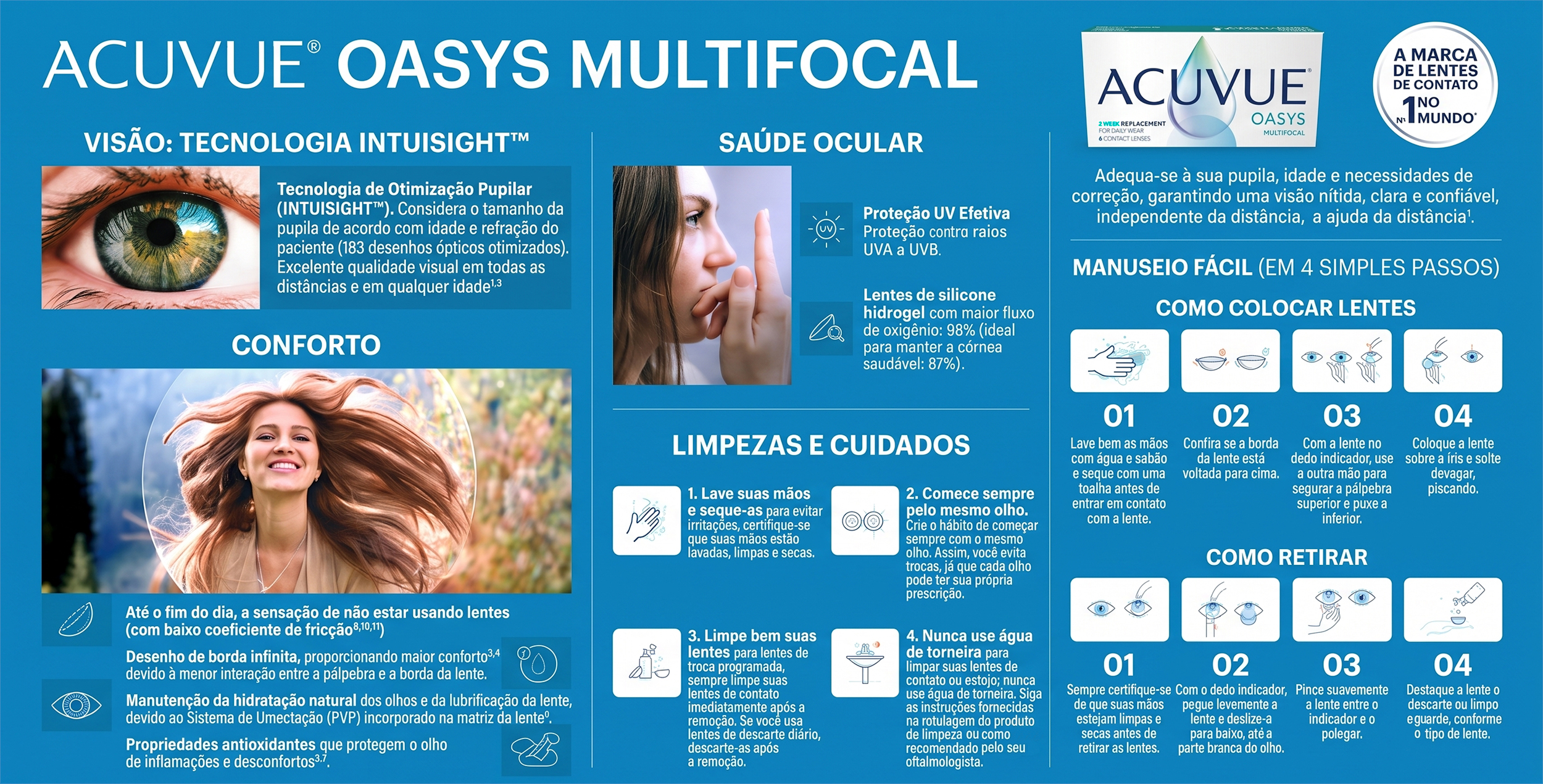 Tecnologia Acuvue Oasys Multifocal